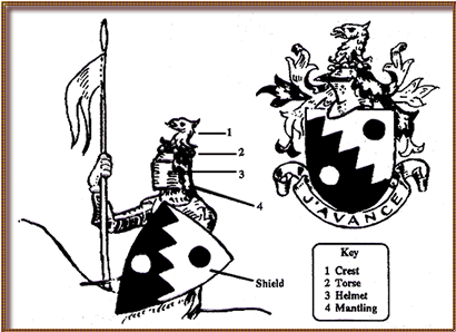 Heraldry Arms